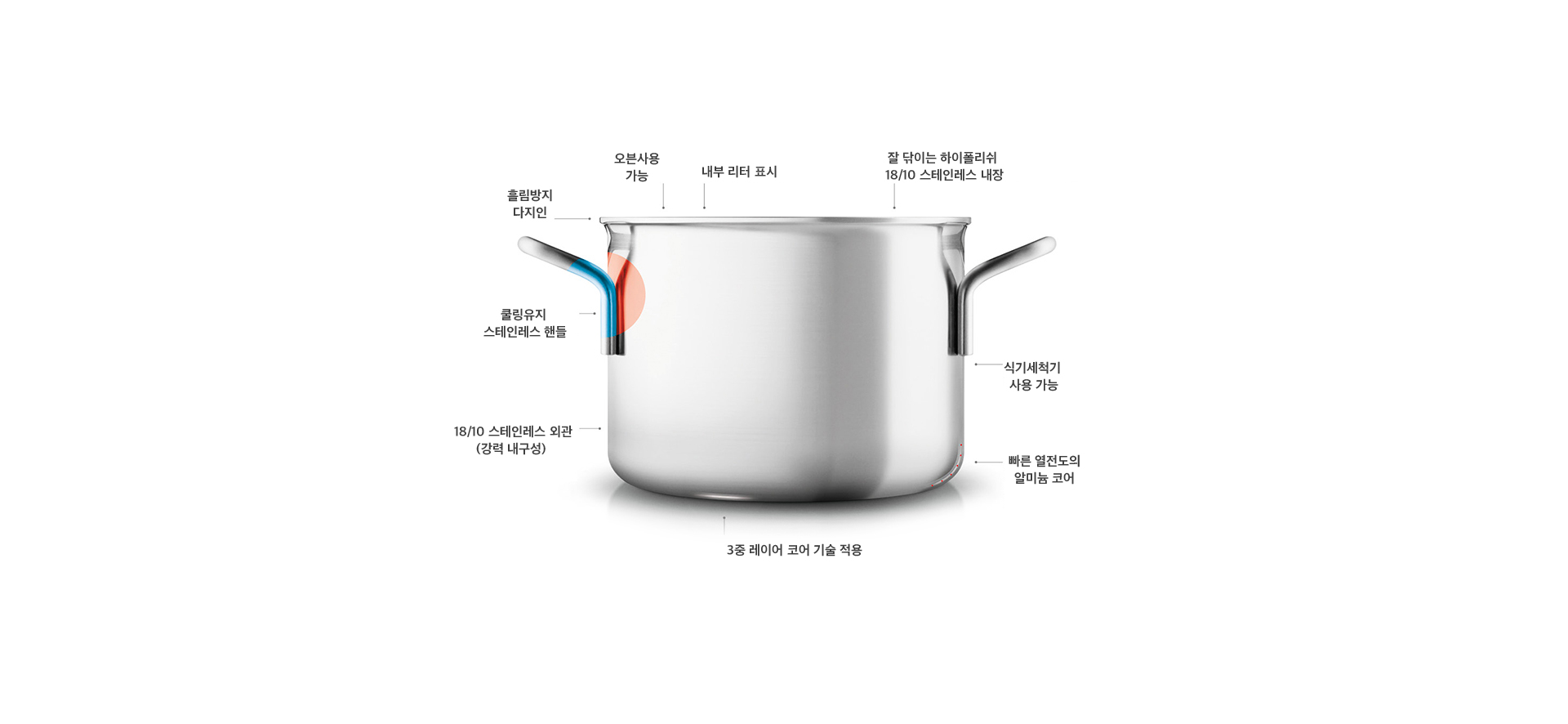 Multi Pot 20cm 품절